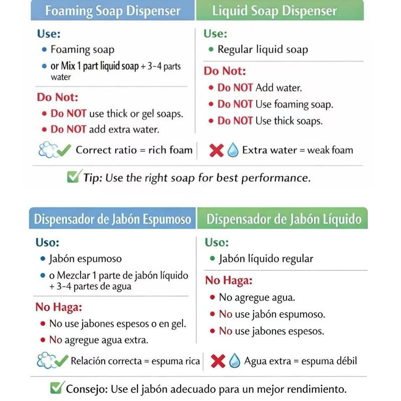 🧼 Automatic Soap Dispense🧴