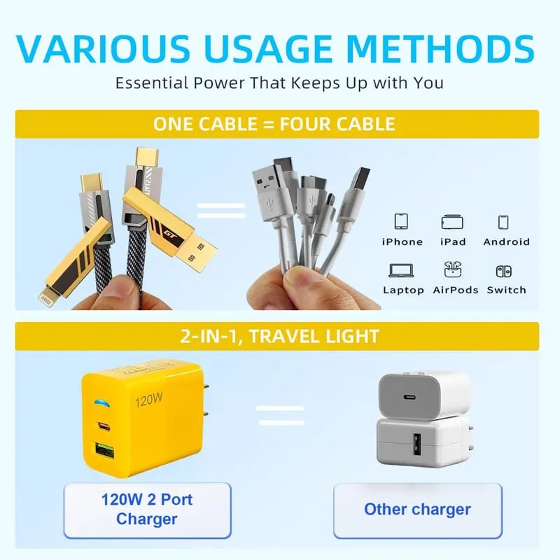 🔥49% Off⚡2-Pack Multiple Ports USB C/USB A Fast Charger Adapter